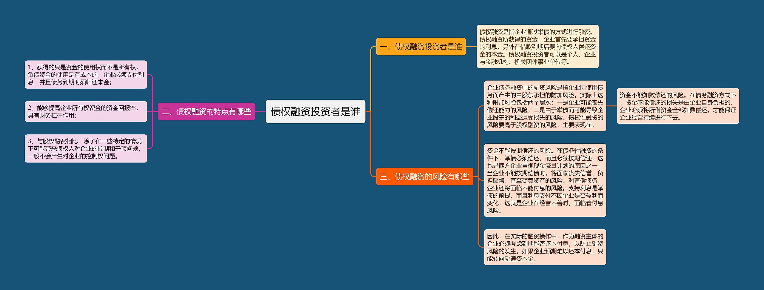 债权融资投资者是谁思维导图