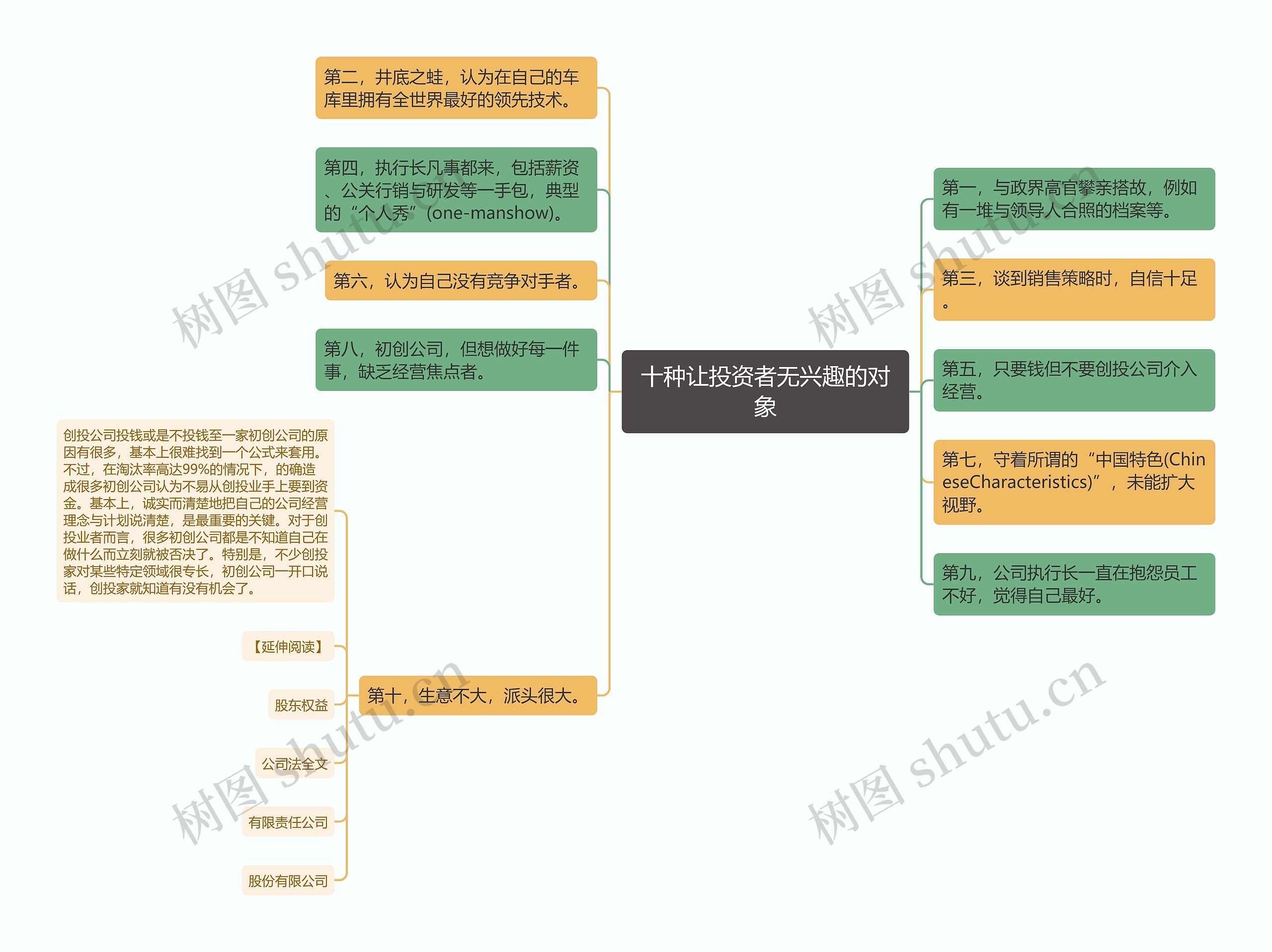 十种让投资者无兴趣的对象