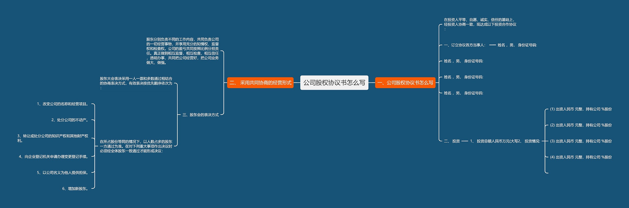 公司股权协议书怎么写思维导图