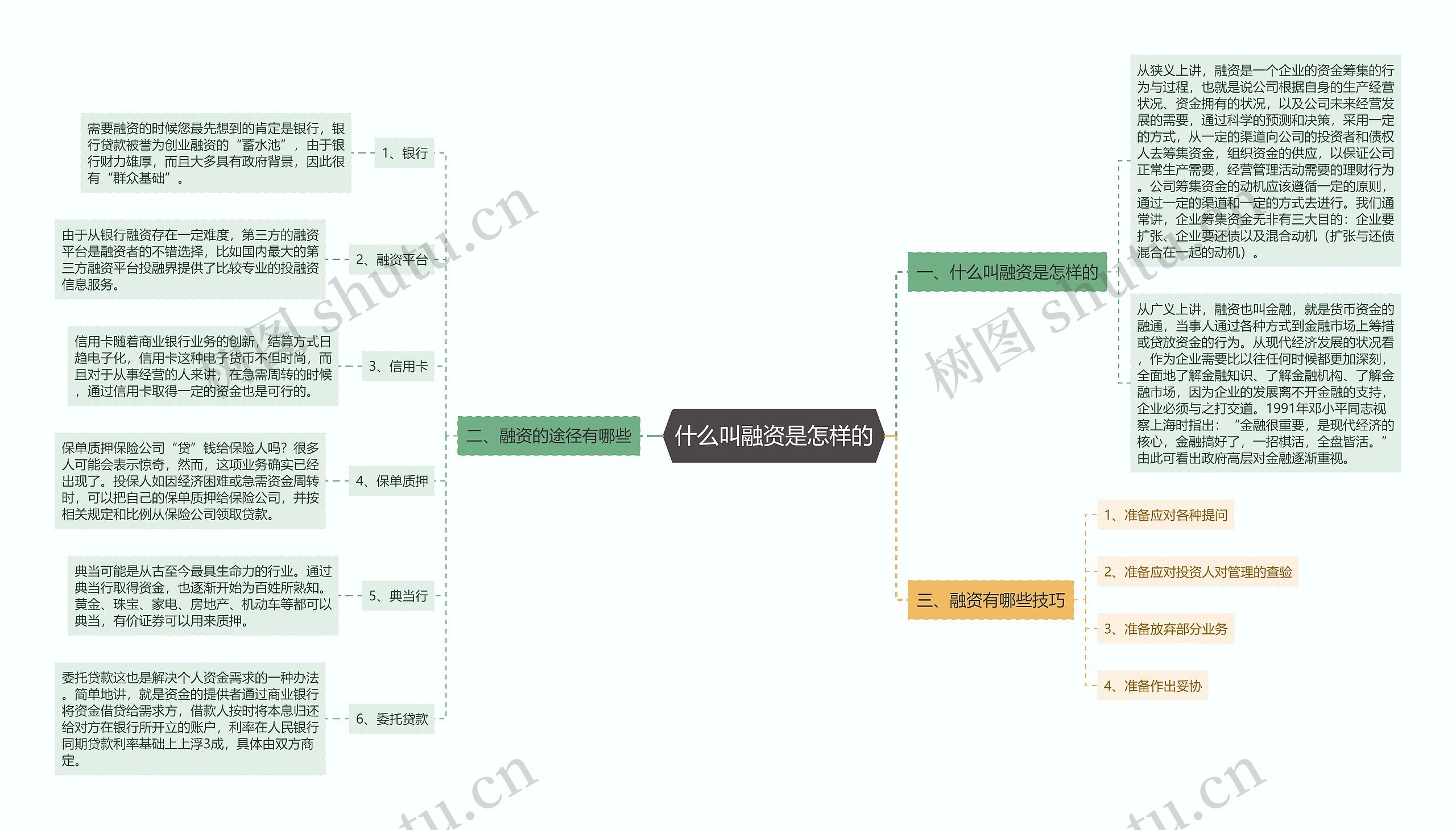 什么叫融资是怎样的