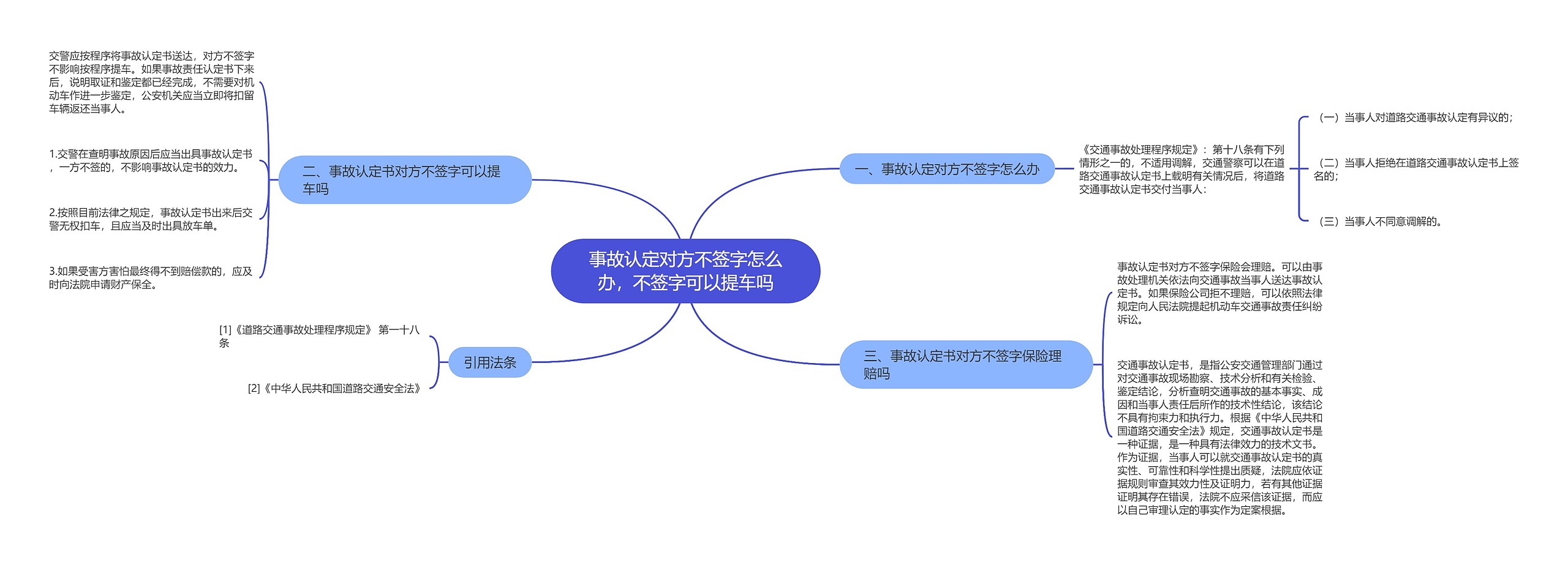 事故认定对方不签字怎么办，不签字可以提车吗