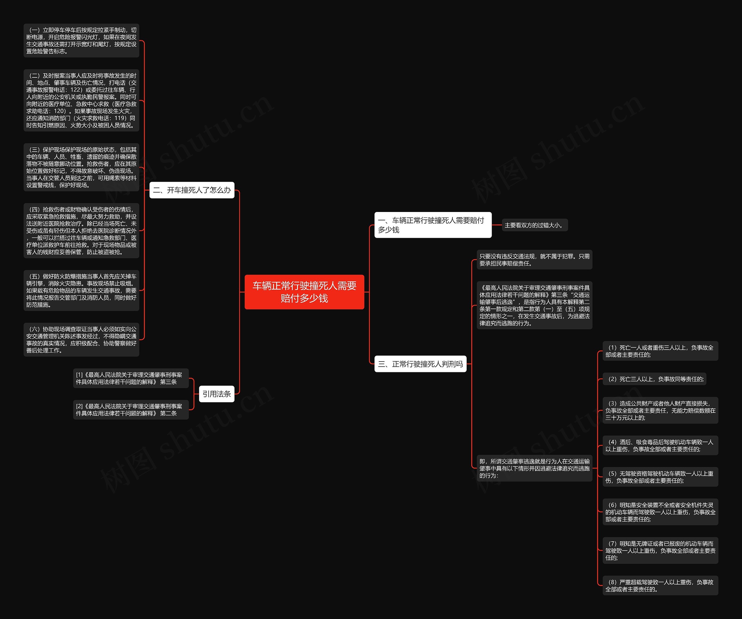 车辆正常行驶撞死人需要赔付多少钱思维导图