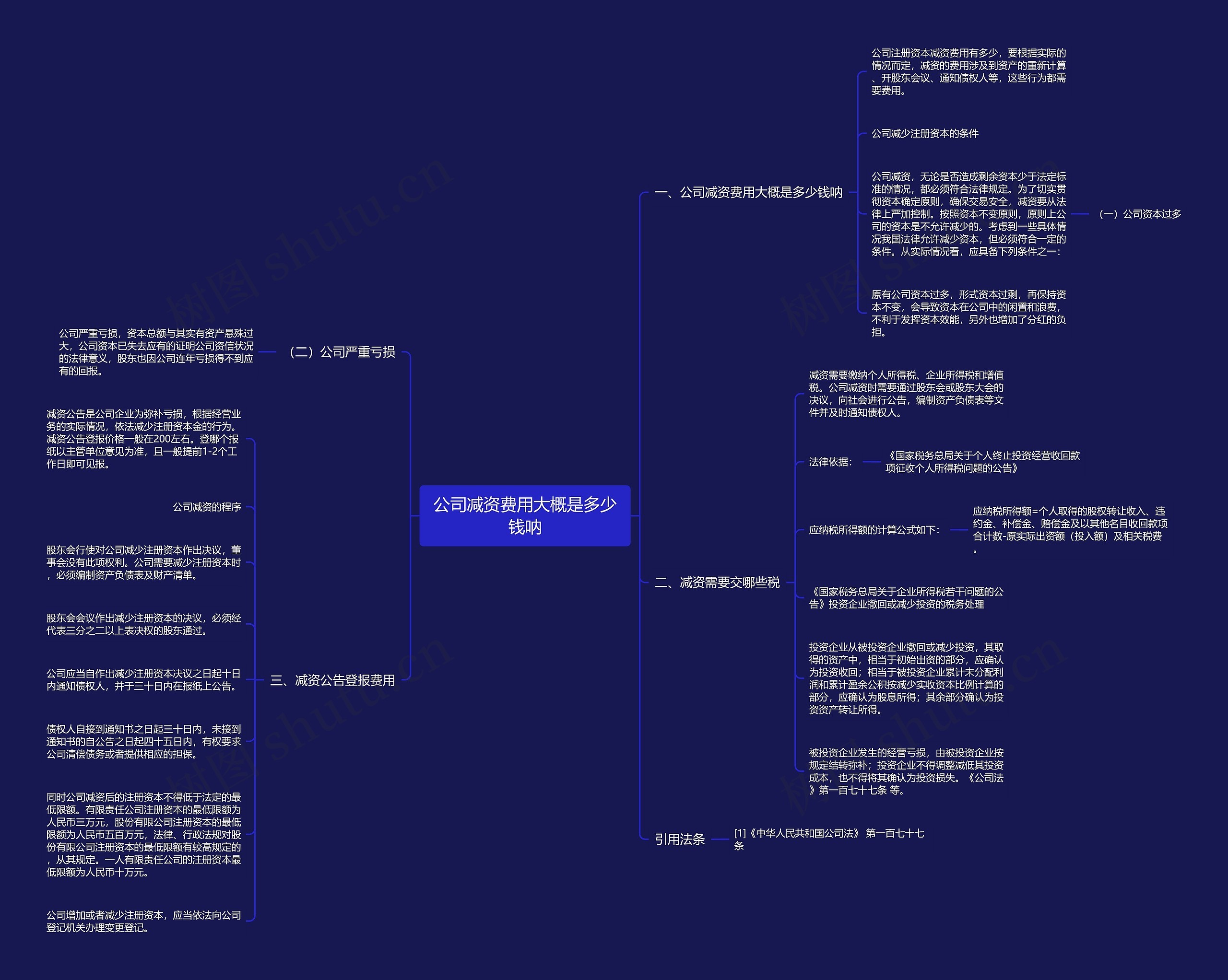 公司减资费用大概是多少钱呐思维导图