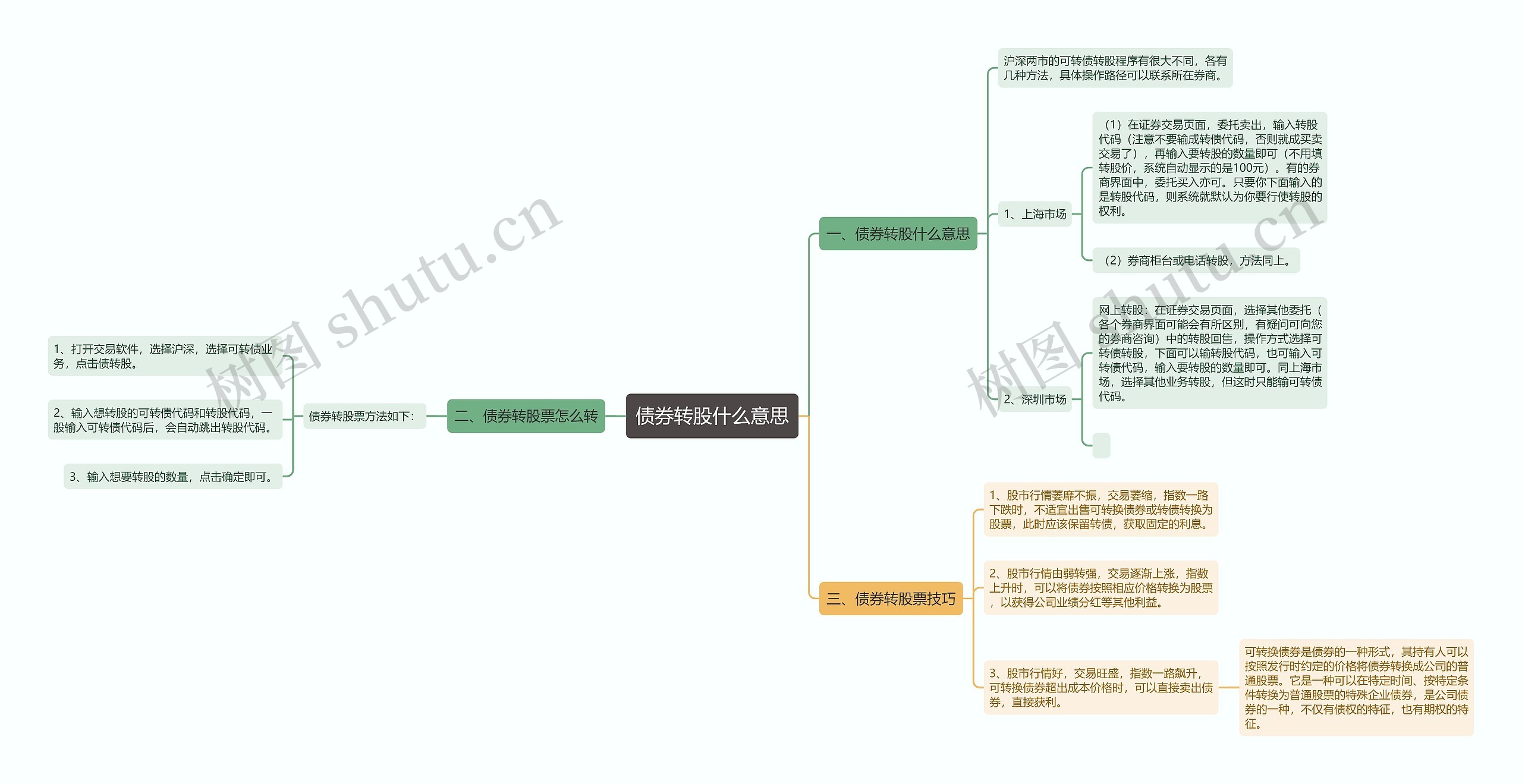 债券转股什么意思思维导图