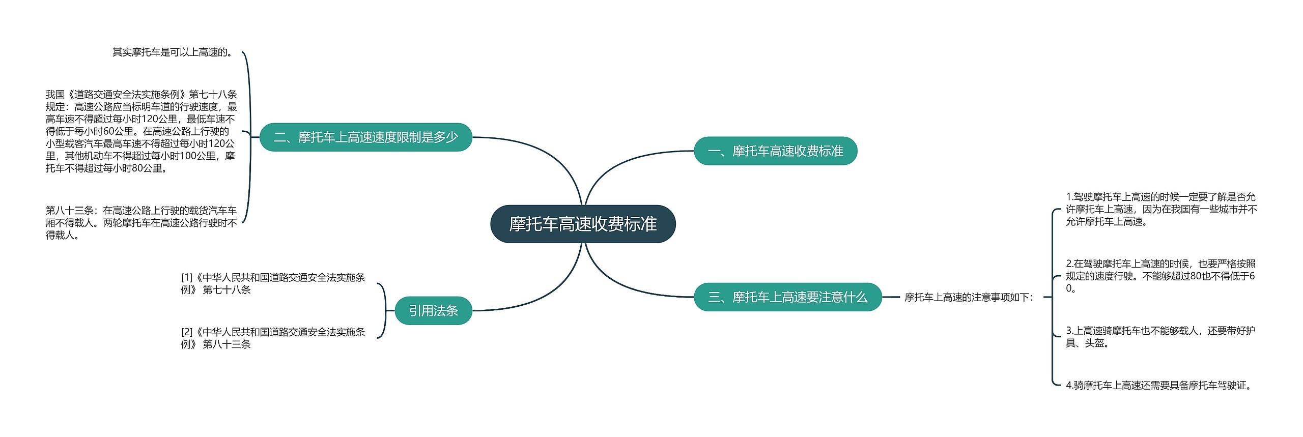 摩托车高速收费标准思维导图