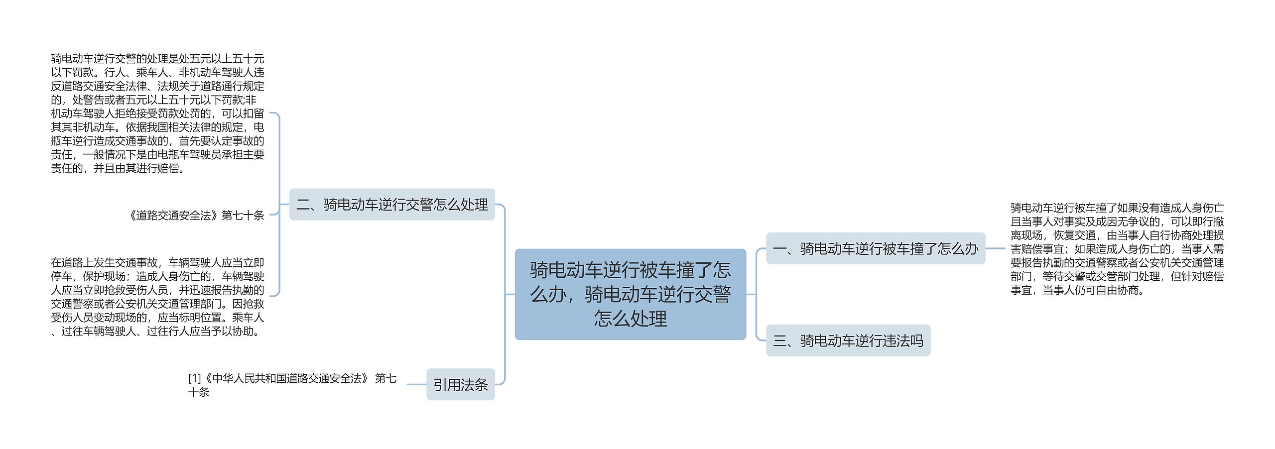 骑电动车逆行被车撞了怎么办，骑电动车逆行交警怎么处理思维导图