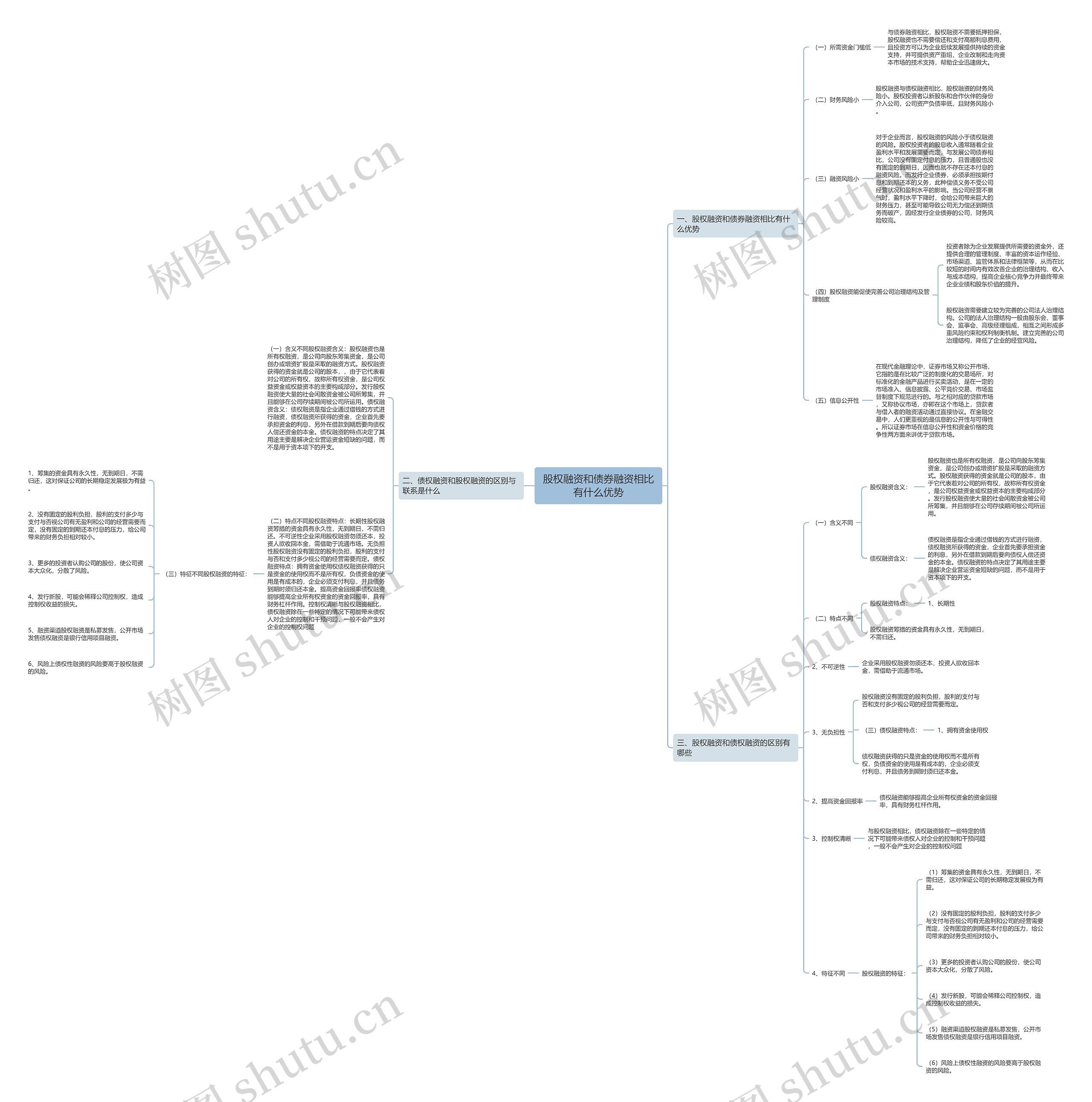 股权融资和债券融资相比有什么优势 股权融资和债券融资相比有什么优势