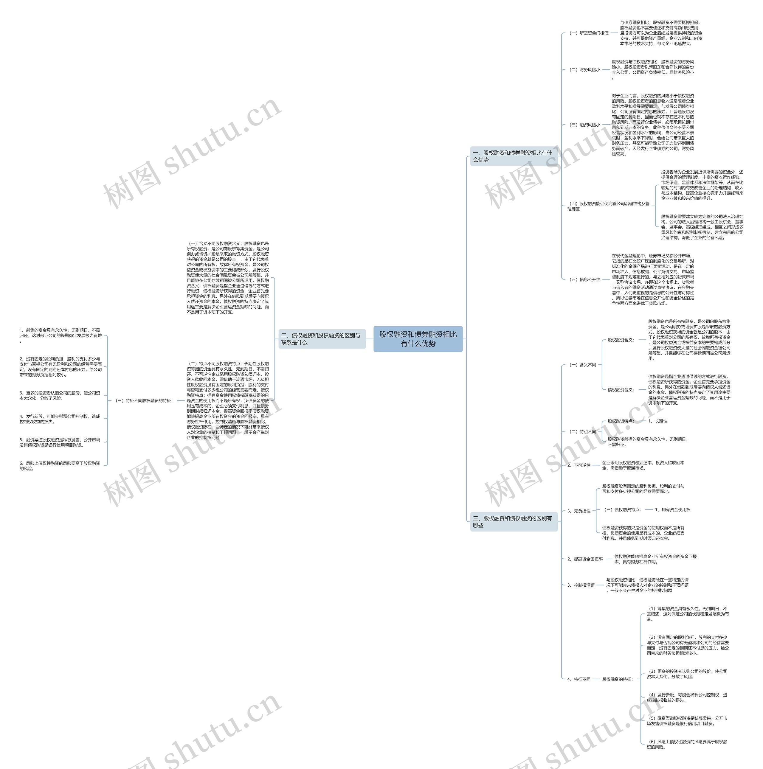 股权融资和债券融资相比有什么优势思维导图