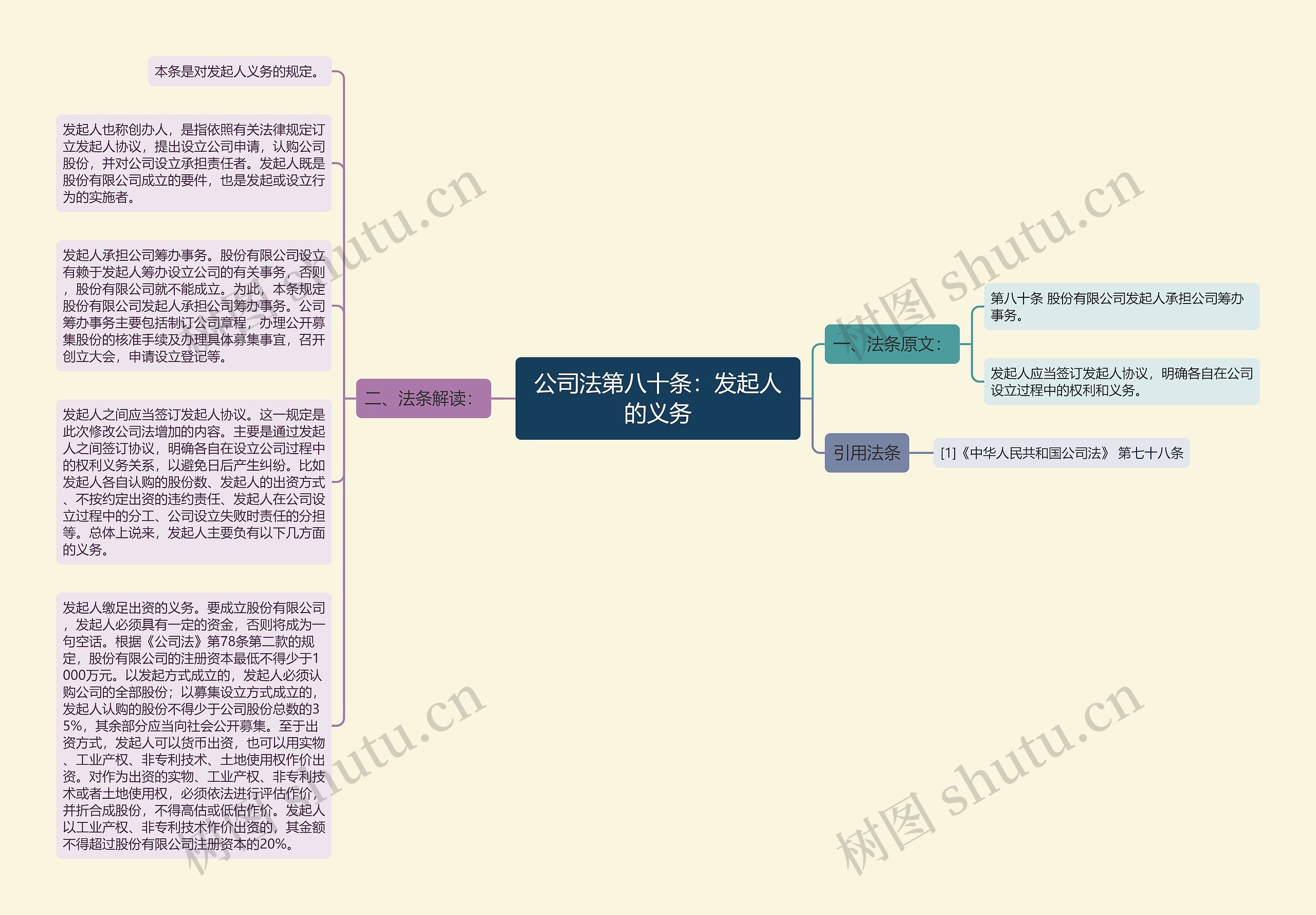 公司法第八十条：发起人的义务思维导图