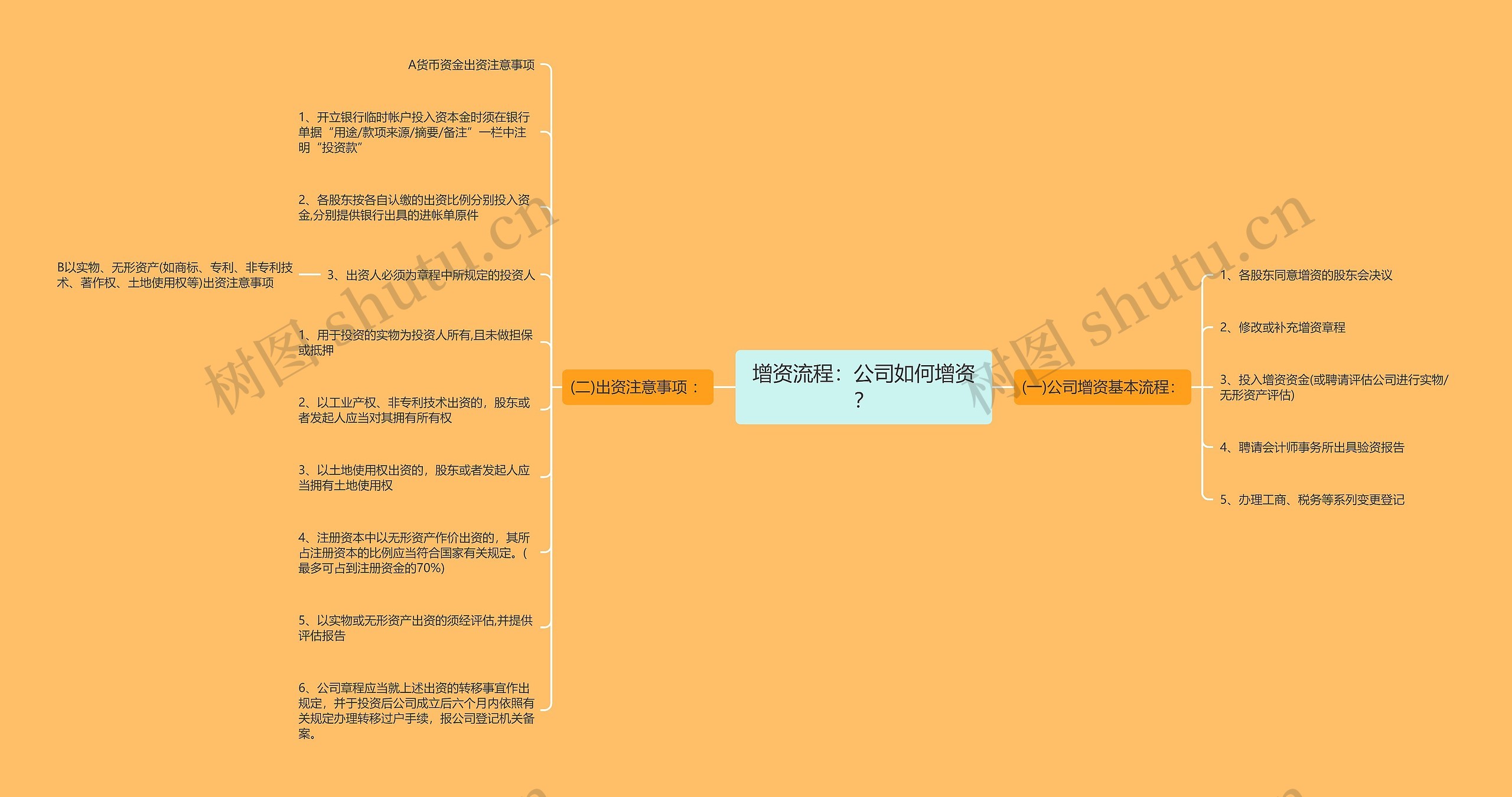 增资流程：公司如何增资？