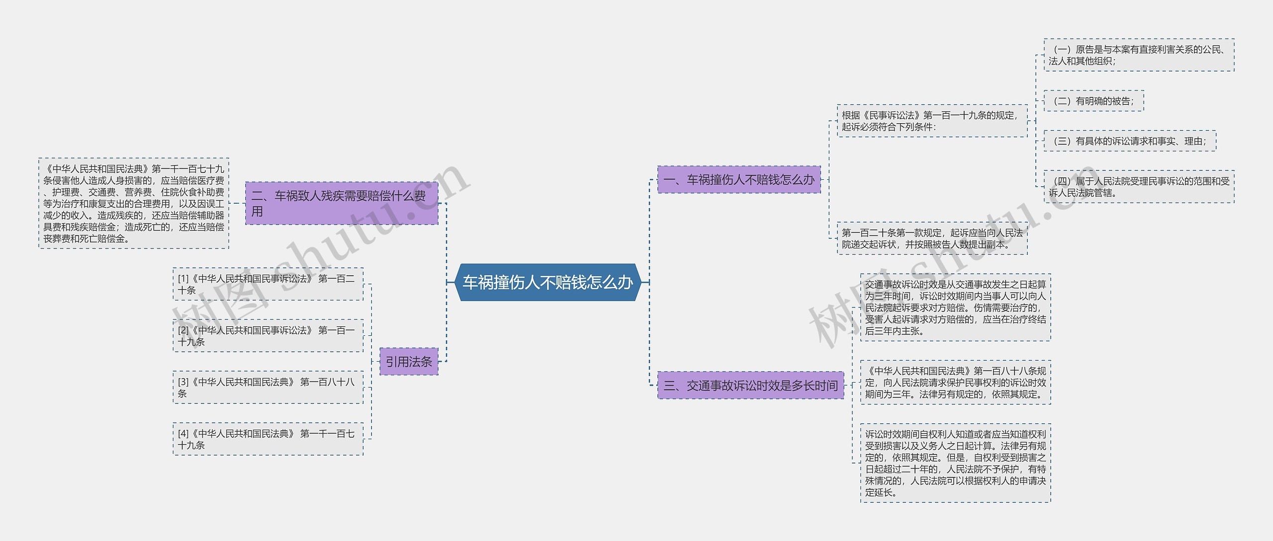 车祸撞伤人不赔钱怎么办