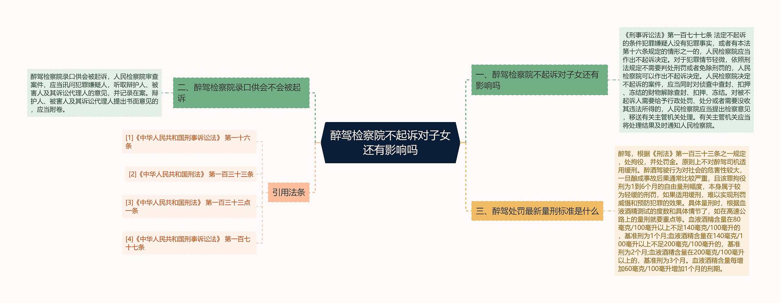 醉驾检察院不起诉对子女还有影响吗