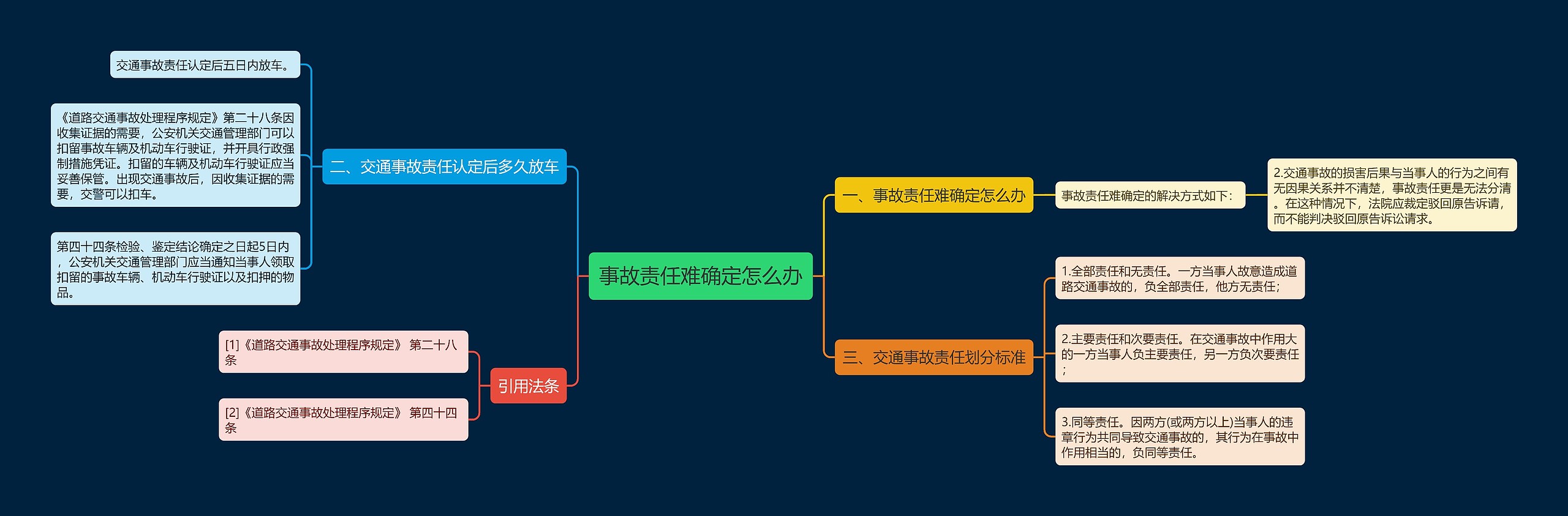 事故责任难确定怎么办