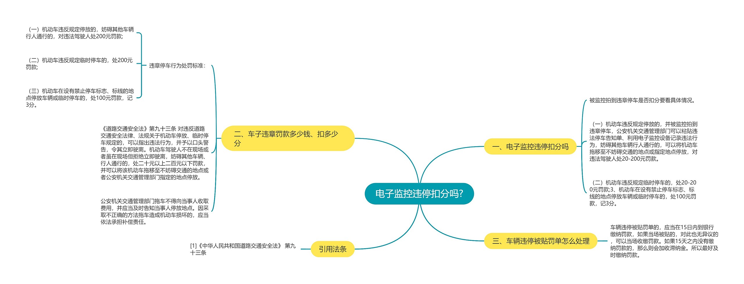 电子监控违停扣分吗?