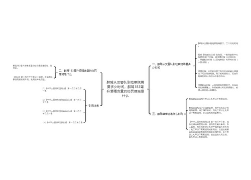 醉驾从交警队到检察院需要多少时间,醉驾183毫升酒精含量的处罚措施是什么 醉驾从交警队到检察院需要多少时间,醉驾183毫升酒精含量的处罚措施是什么