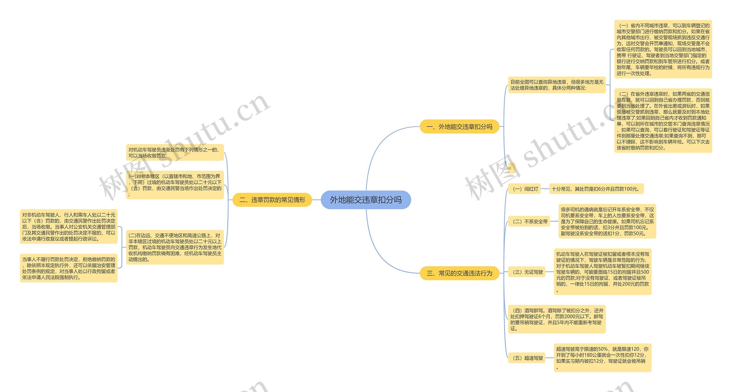 外地能交违章扣分吗思维导图