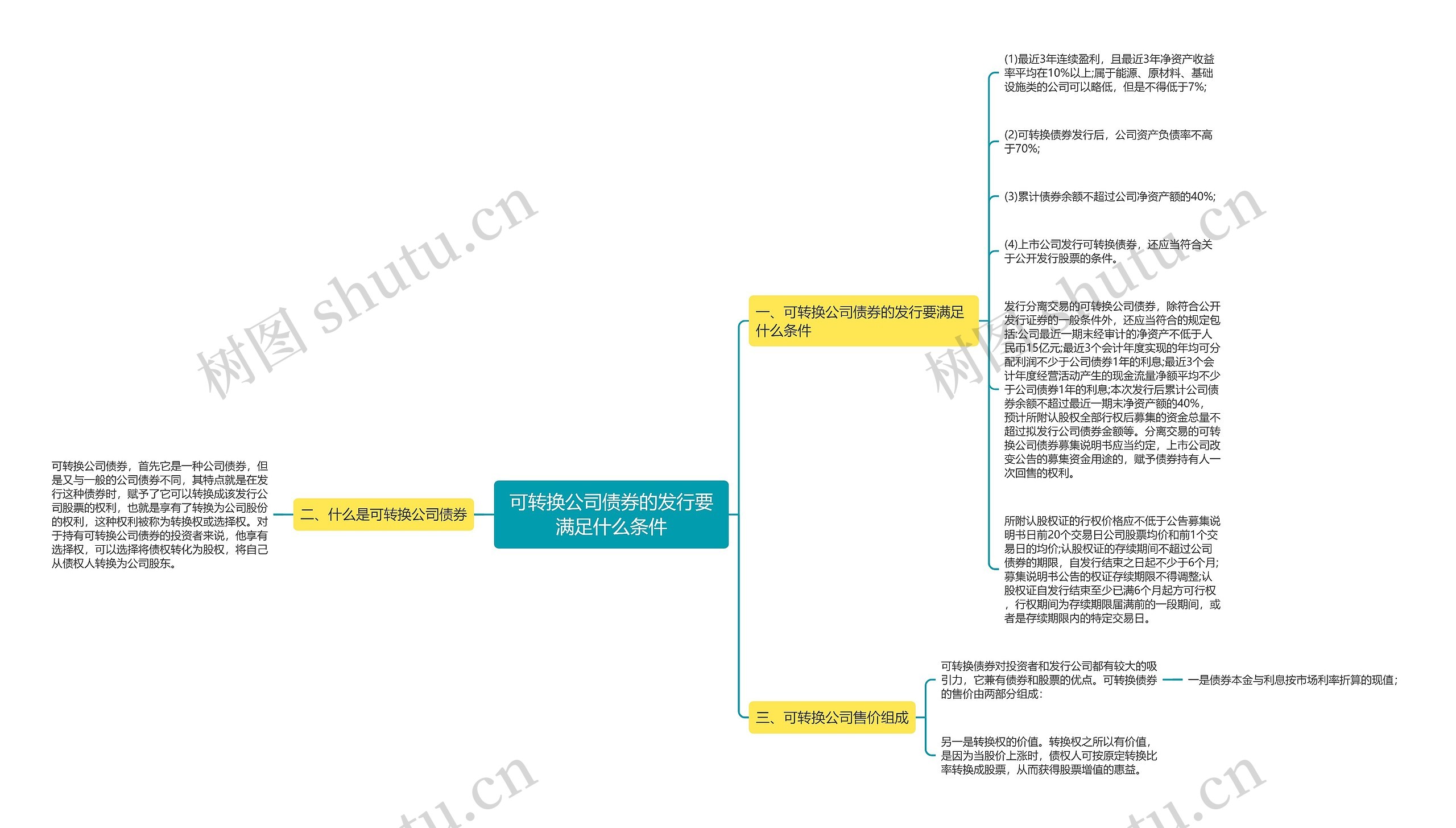 可转换公司债券的发行要满足什么条件