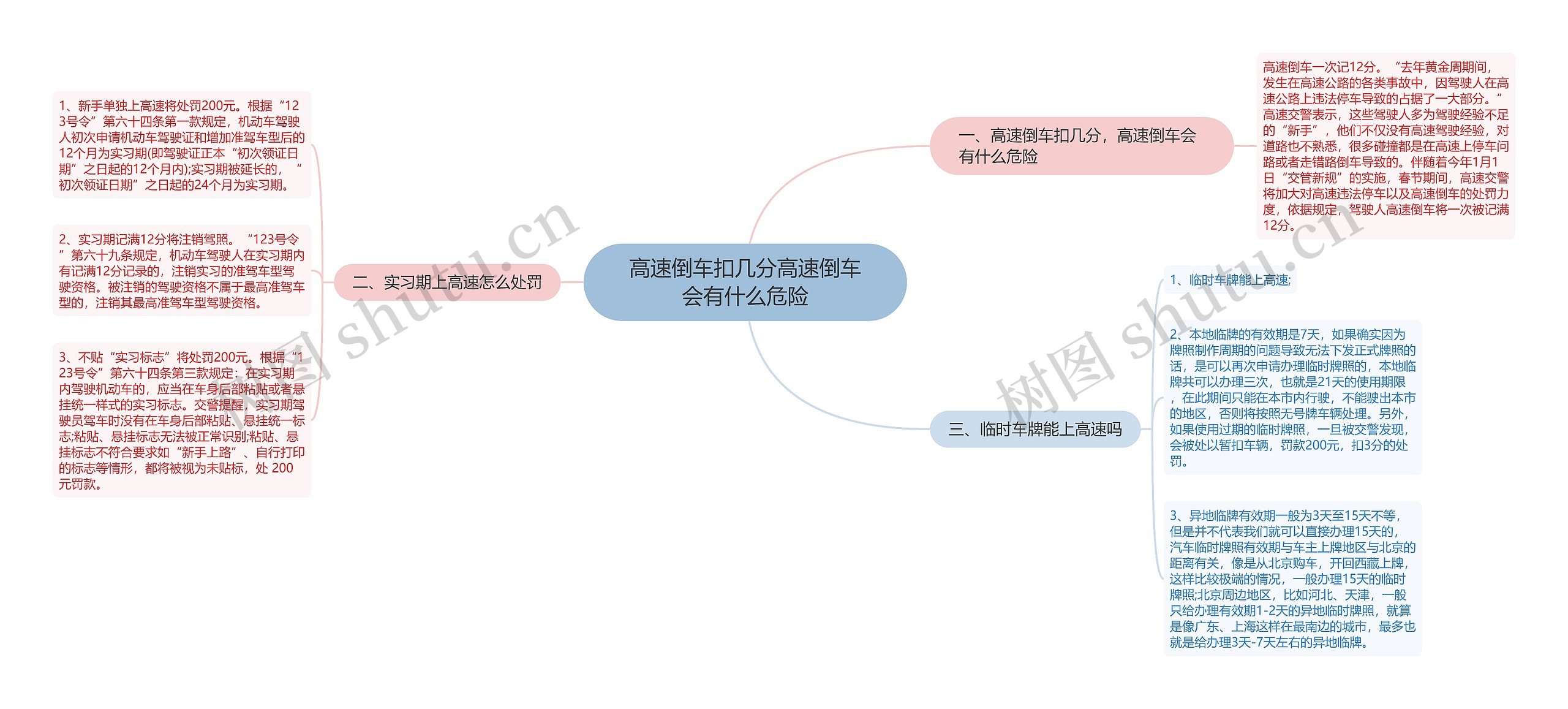 高速倒车扣几分高速倒车会有什么危险思维导图