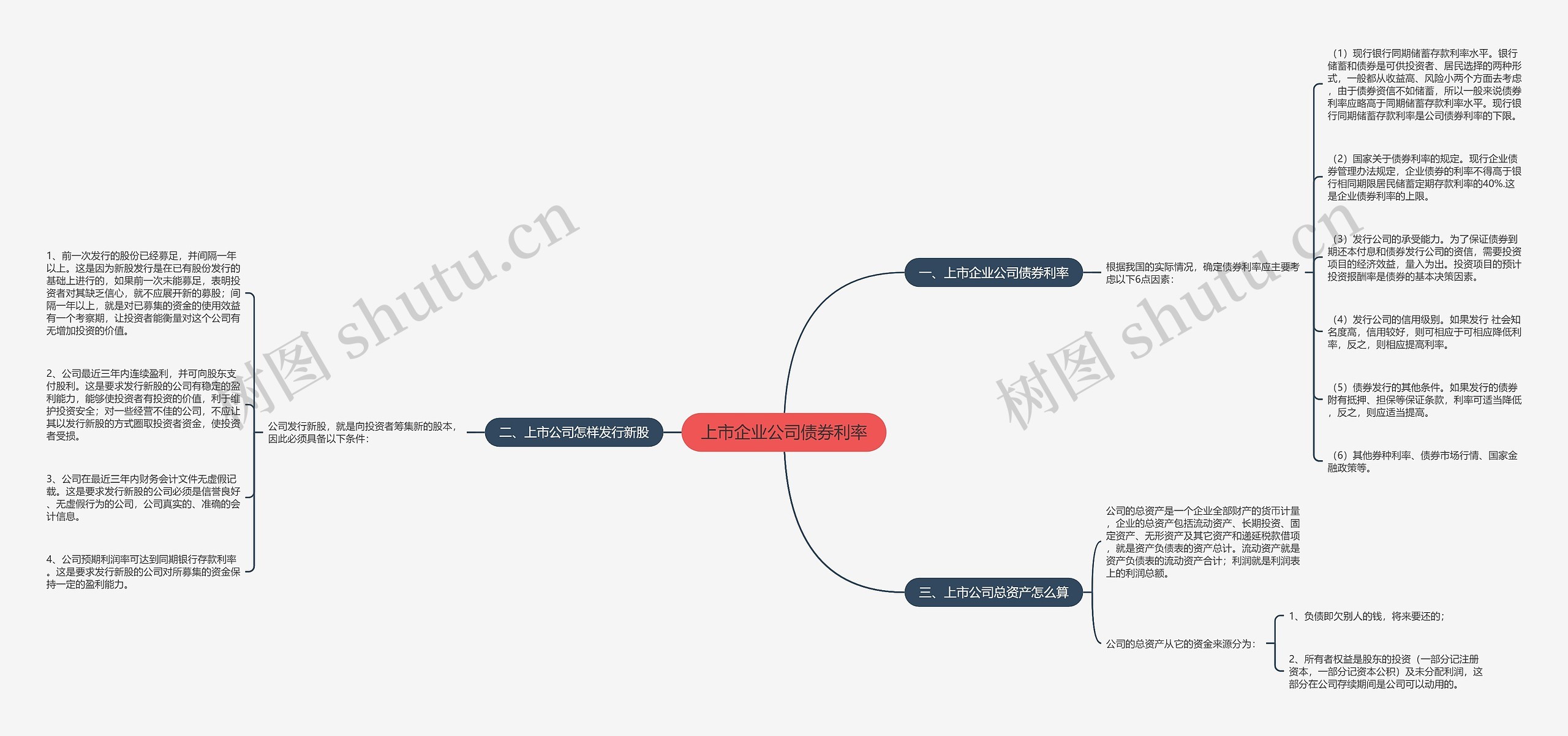 上市企业公司债券利率