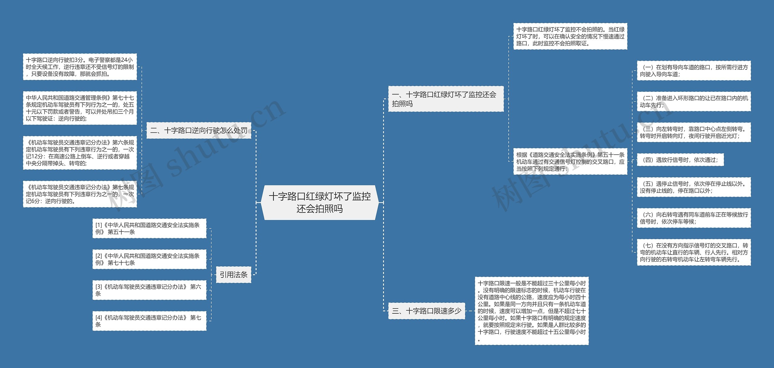 十字路口红绿灯坏了监控还会拍照吗思维导图