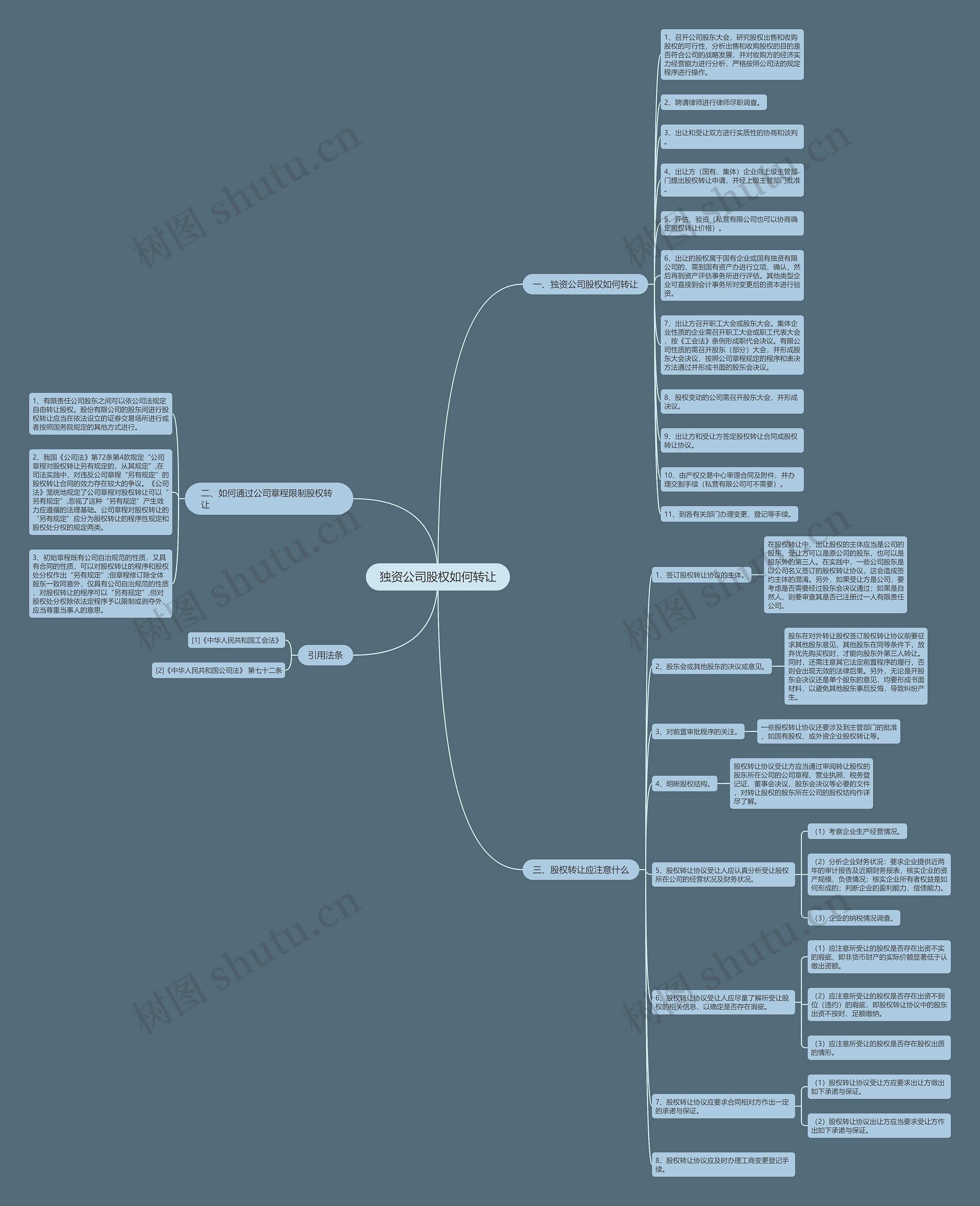 独资公司股权如何转让思维导图