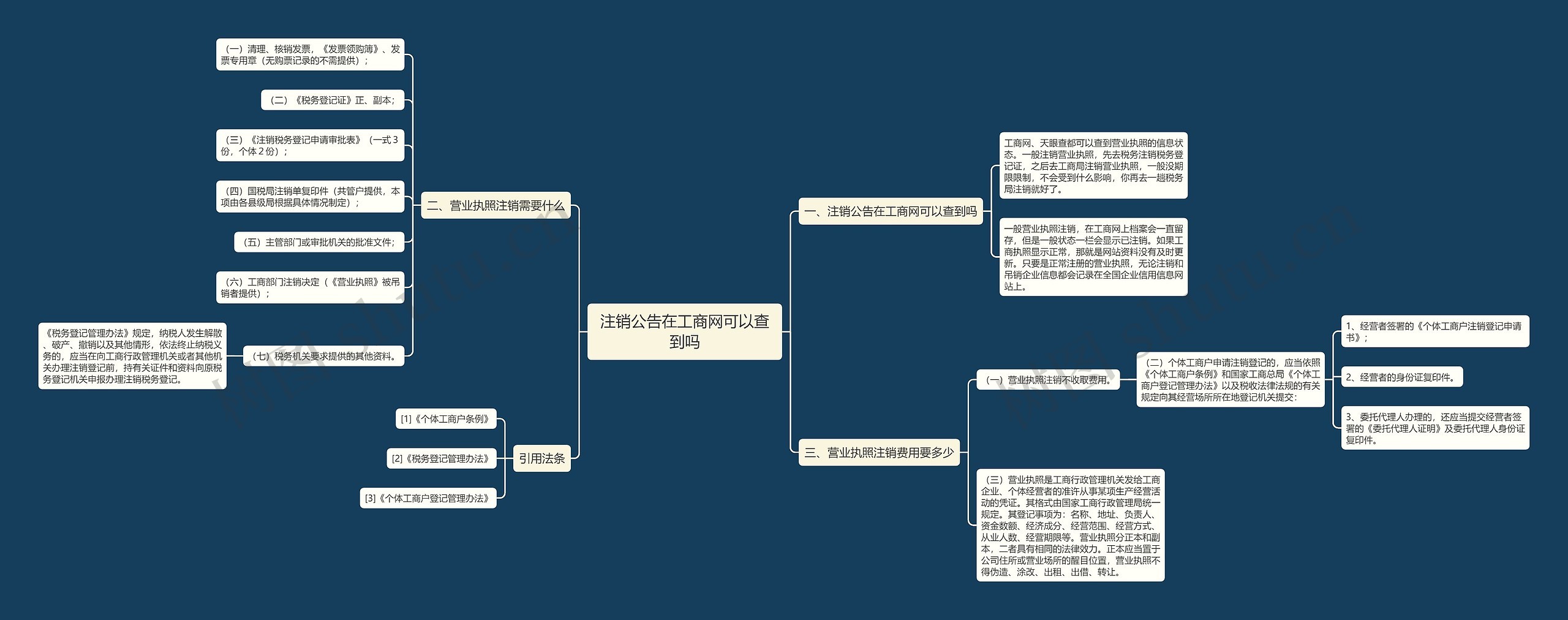 注销公告在工商网可以查到吗思维导图