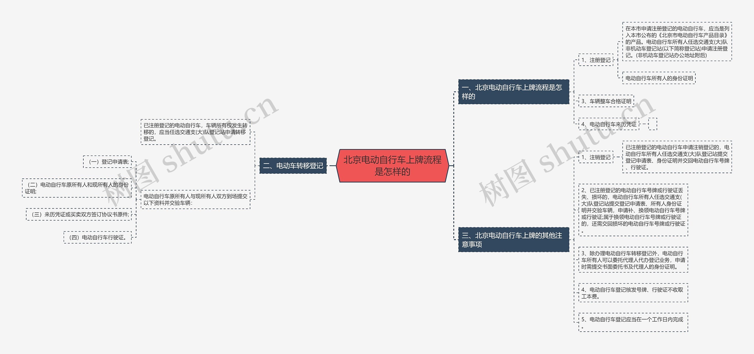 北京电动自行车上牌流程是怎样的思维导图