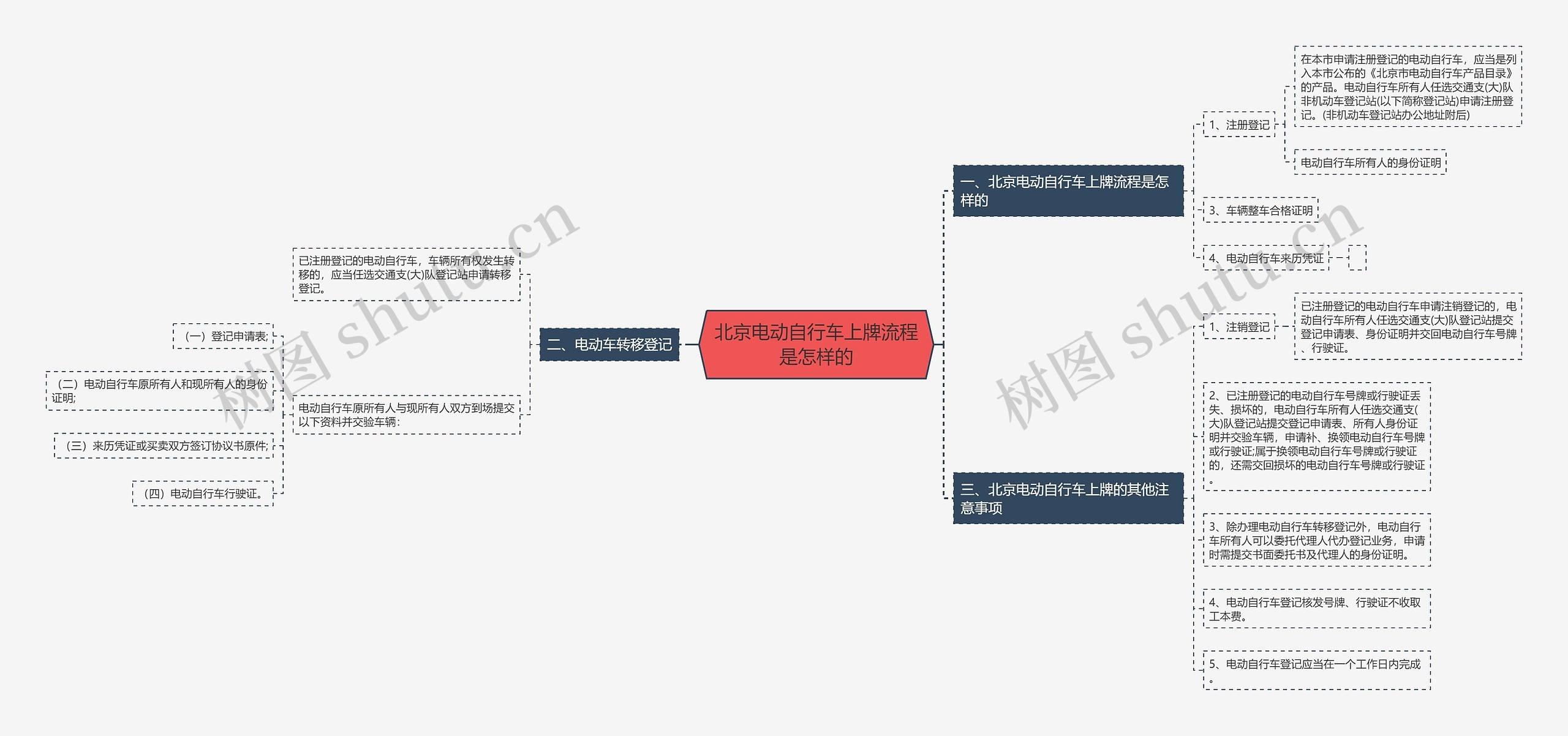 北京电动自行车上牌流程是怎样的 北京电动自行车上牌流程是怎样的