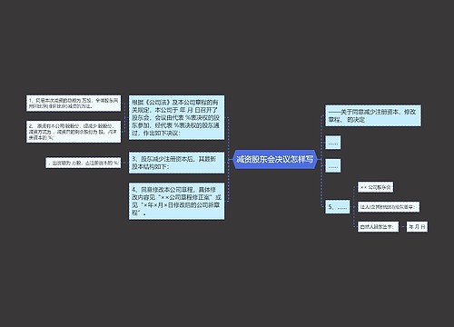 减资股东会决议怎样写