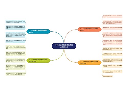 不同交通事故现场勘查重点笔录浅析