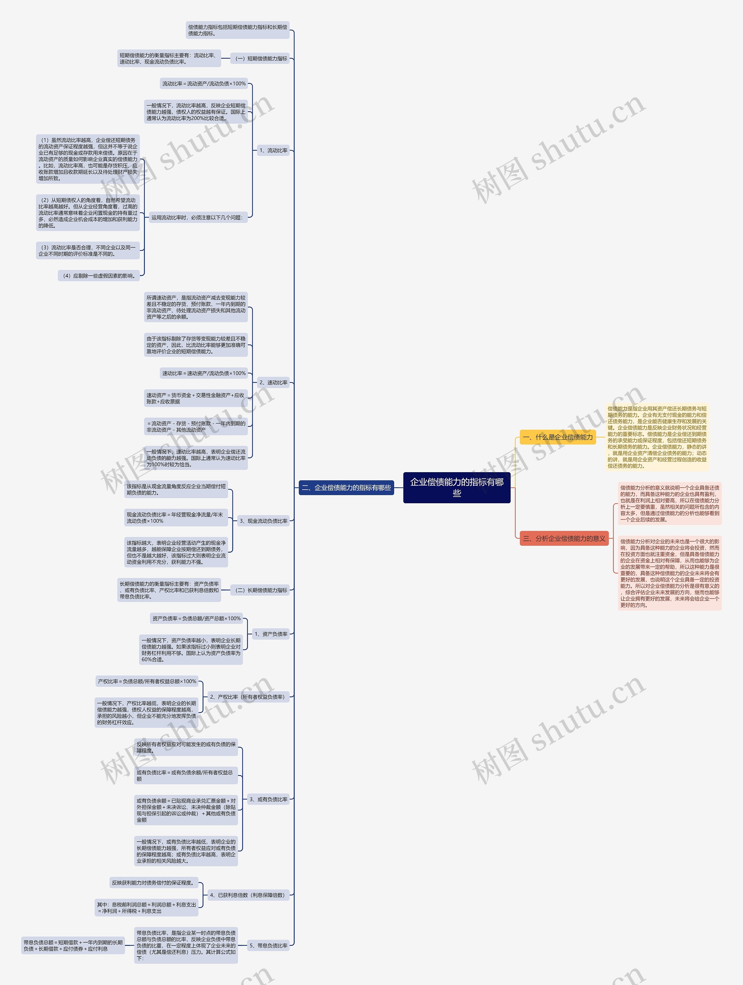 企业偿债能力的指标有哪些 企业偿债能力的指标有哪些