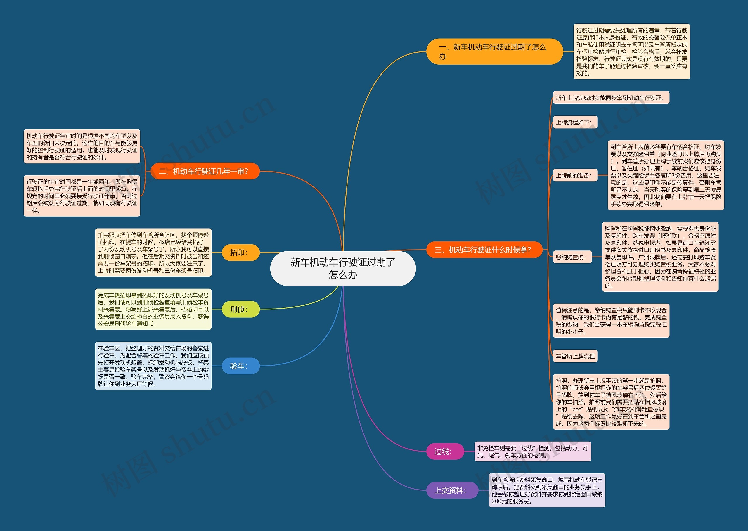 新车机动车行驶证过期了怎么办 新车机动车行驶证过期了怎么办