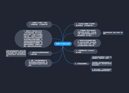 有限公司 股东变更