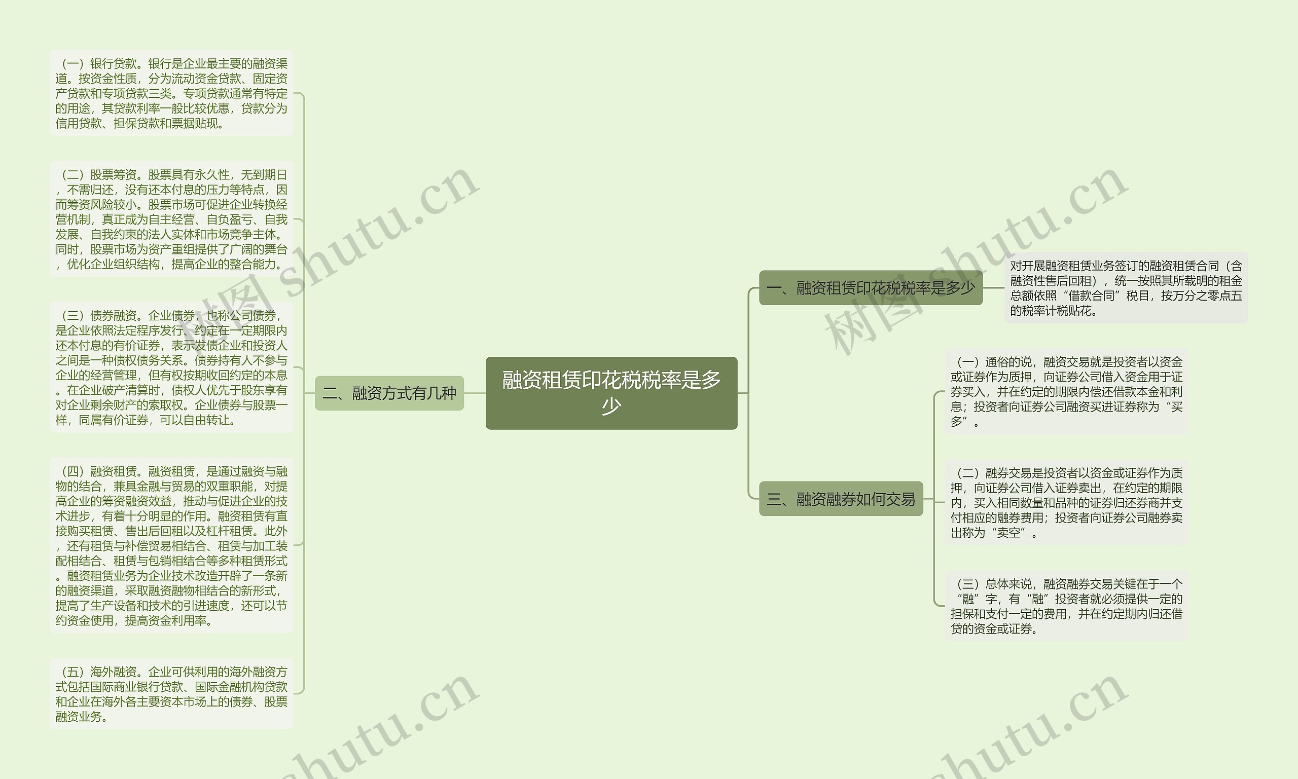 融资租赁印花税税率是多少思维导图