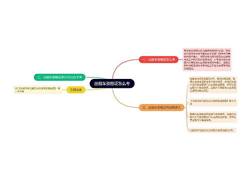 出租车资格证怎么考