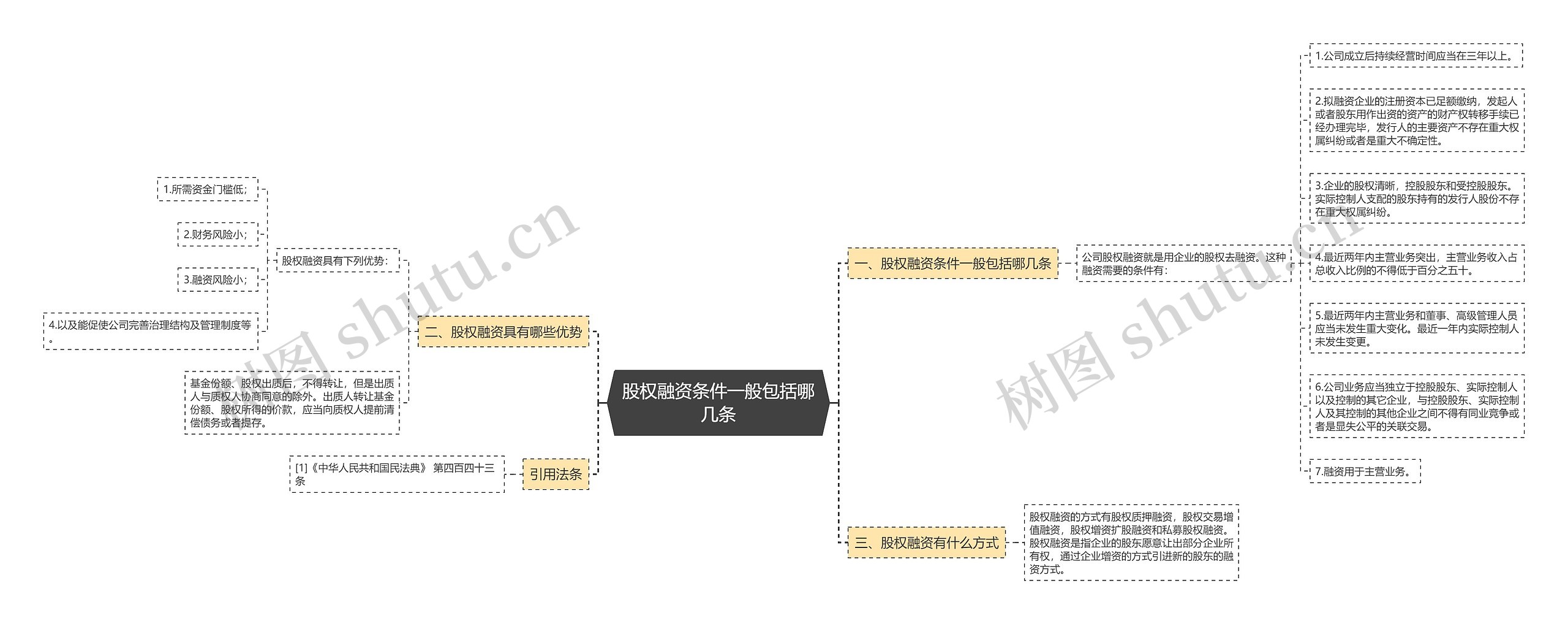 股权融资条件一般包括哪几条