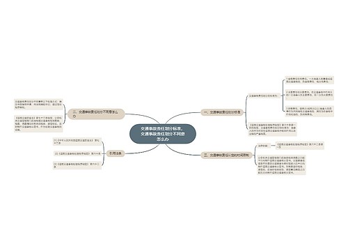 交通事故责任划分标准,交通事故责任划分不同意怎么办 交通事故责任划分标准,交通事故责任划分不同意怎么办