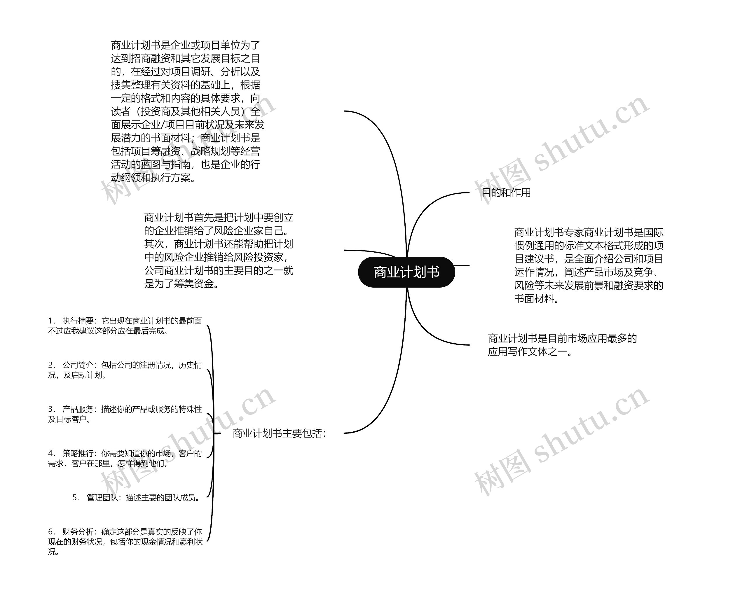 商业计划书