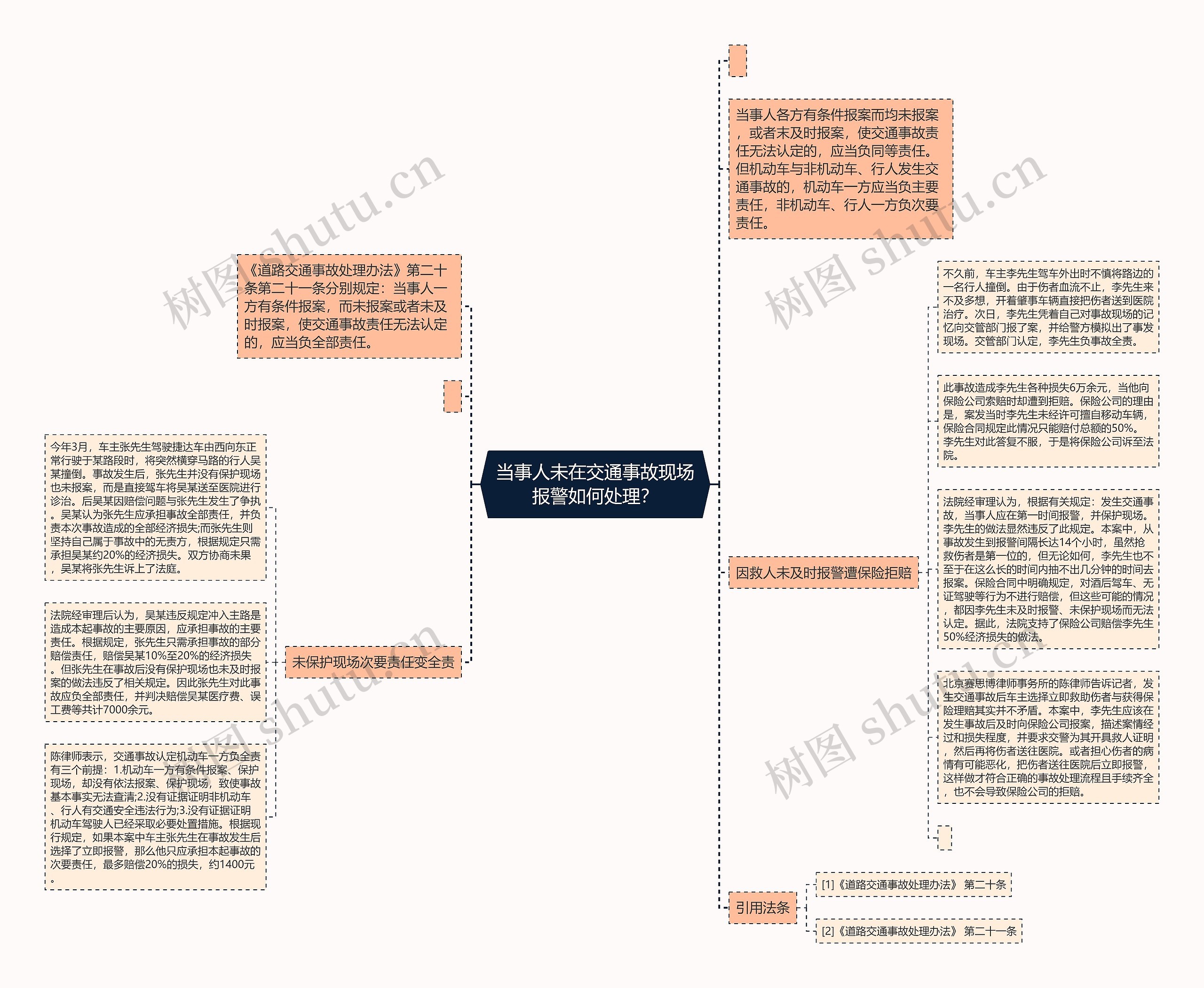 当事人未在交通事故现场报警如何处理？