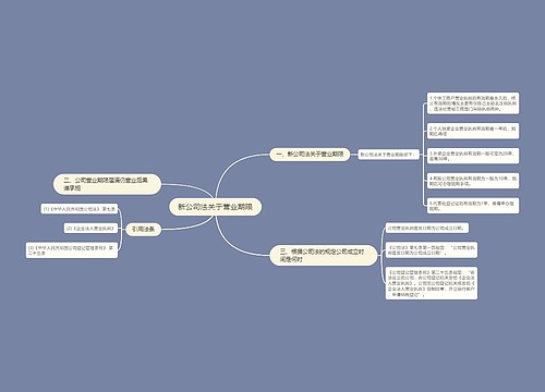 新公司法关于营业期限