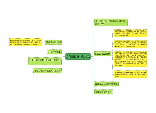 公司债券的转让规定