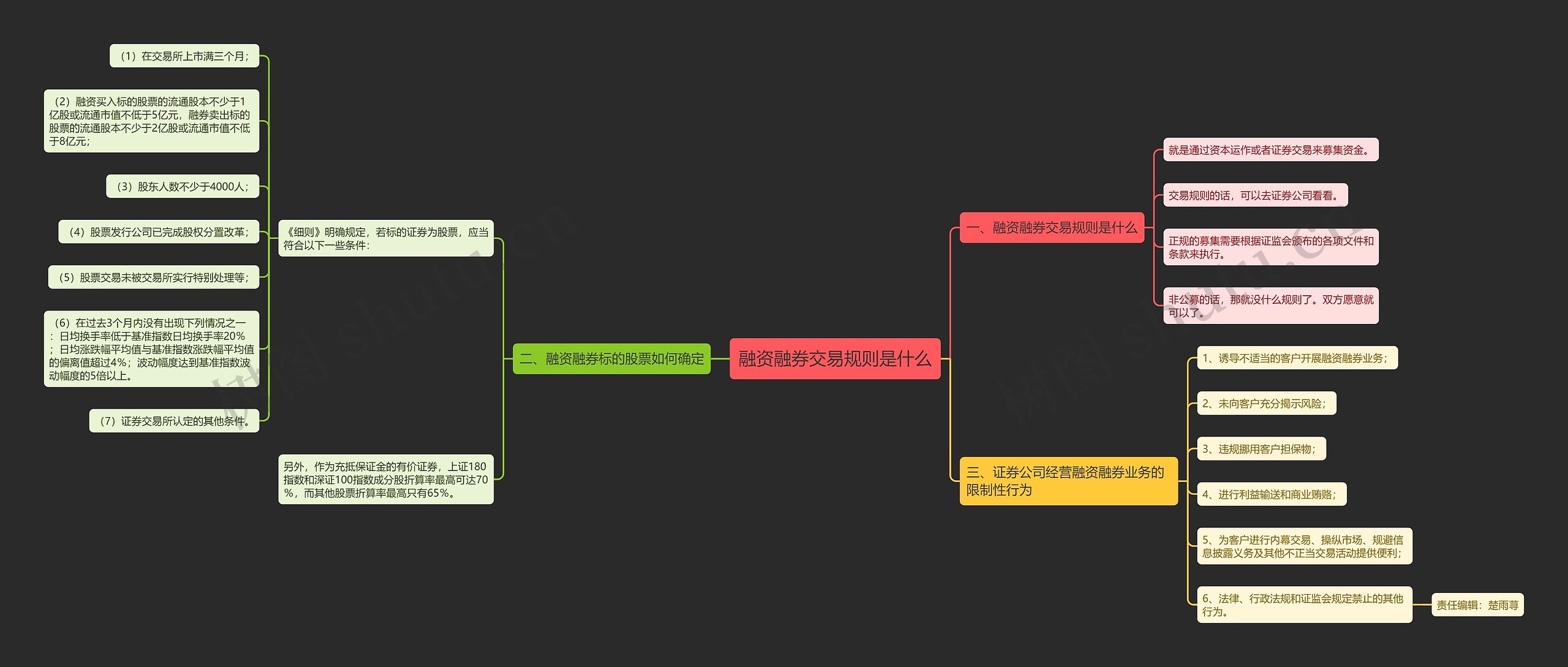 融资融券交易规则是什么 融资融券交易规则是什么