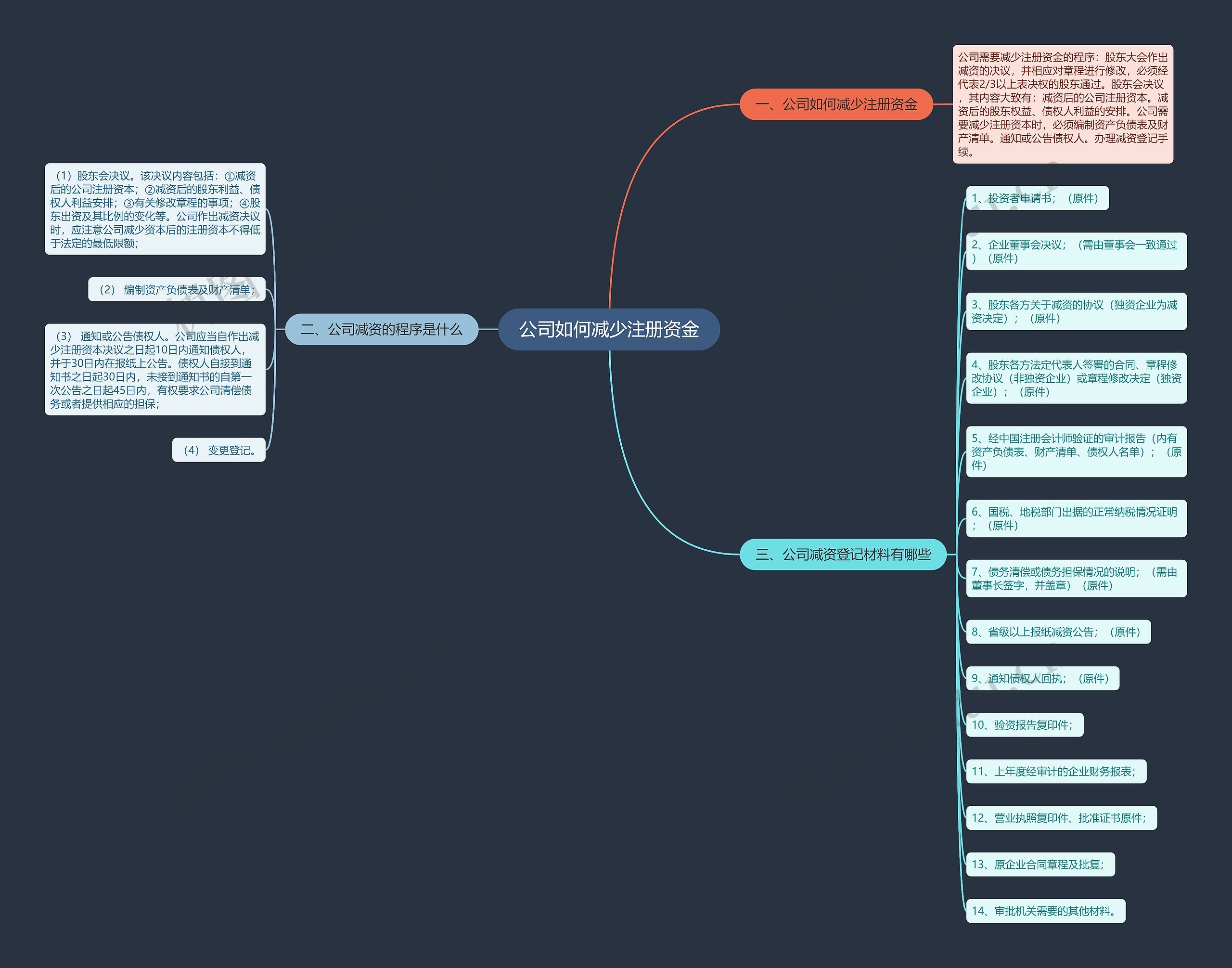公司如何减少注册资金 公司如何减少注册资金