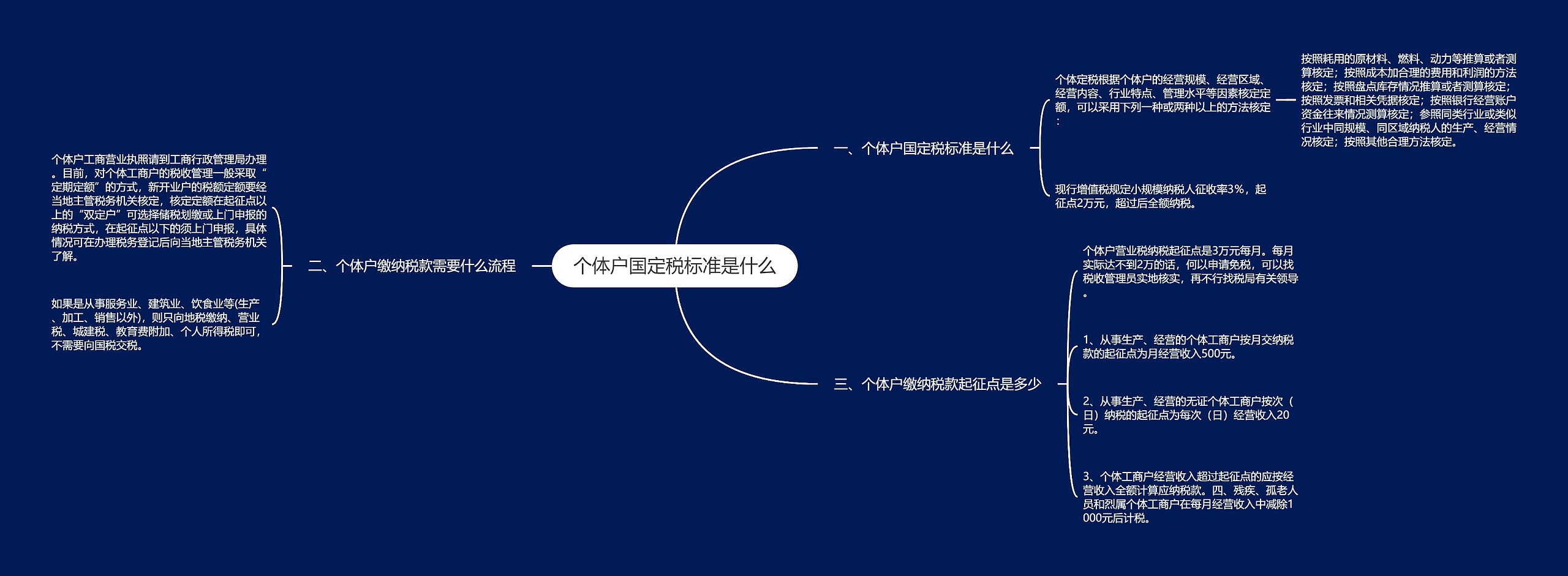 个体户国定税标准是什么