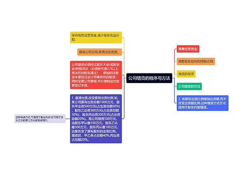 公司增资的程序与方法