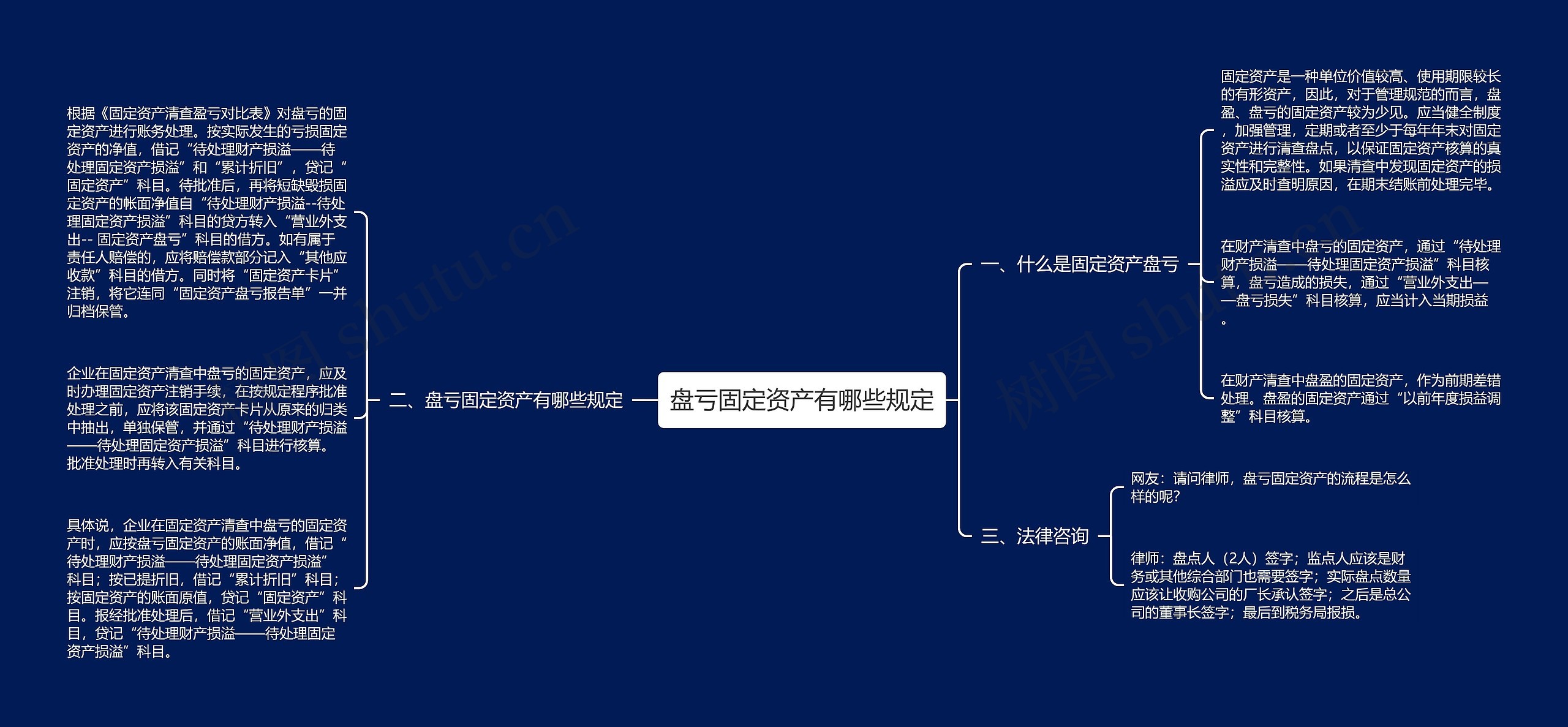 盘亏固定资产有哪些规定思维导图