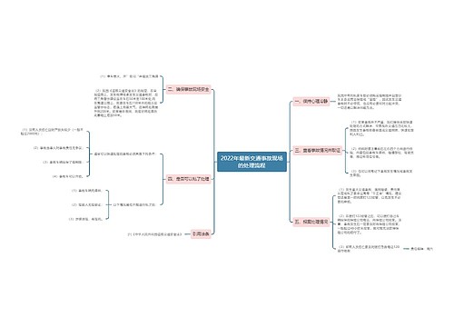 2022年最新交通事故现场的处理流程