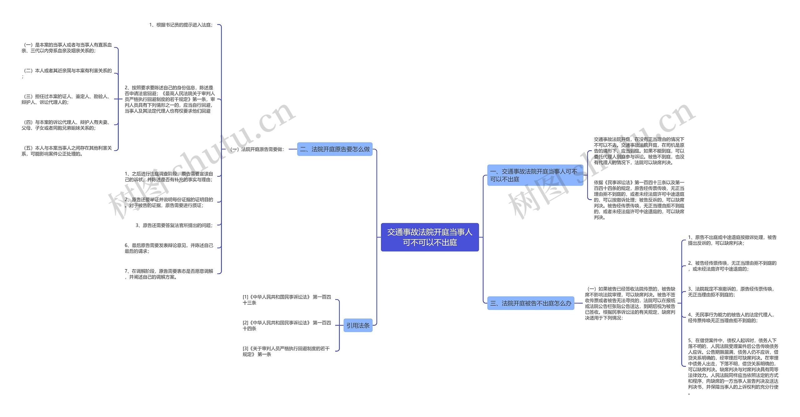 交通事故法院开庭当事人可不可以不出庭思维导图