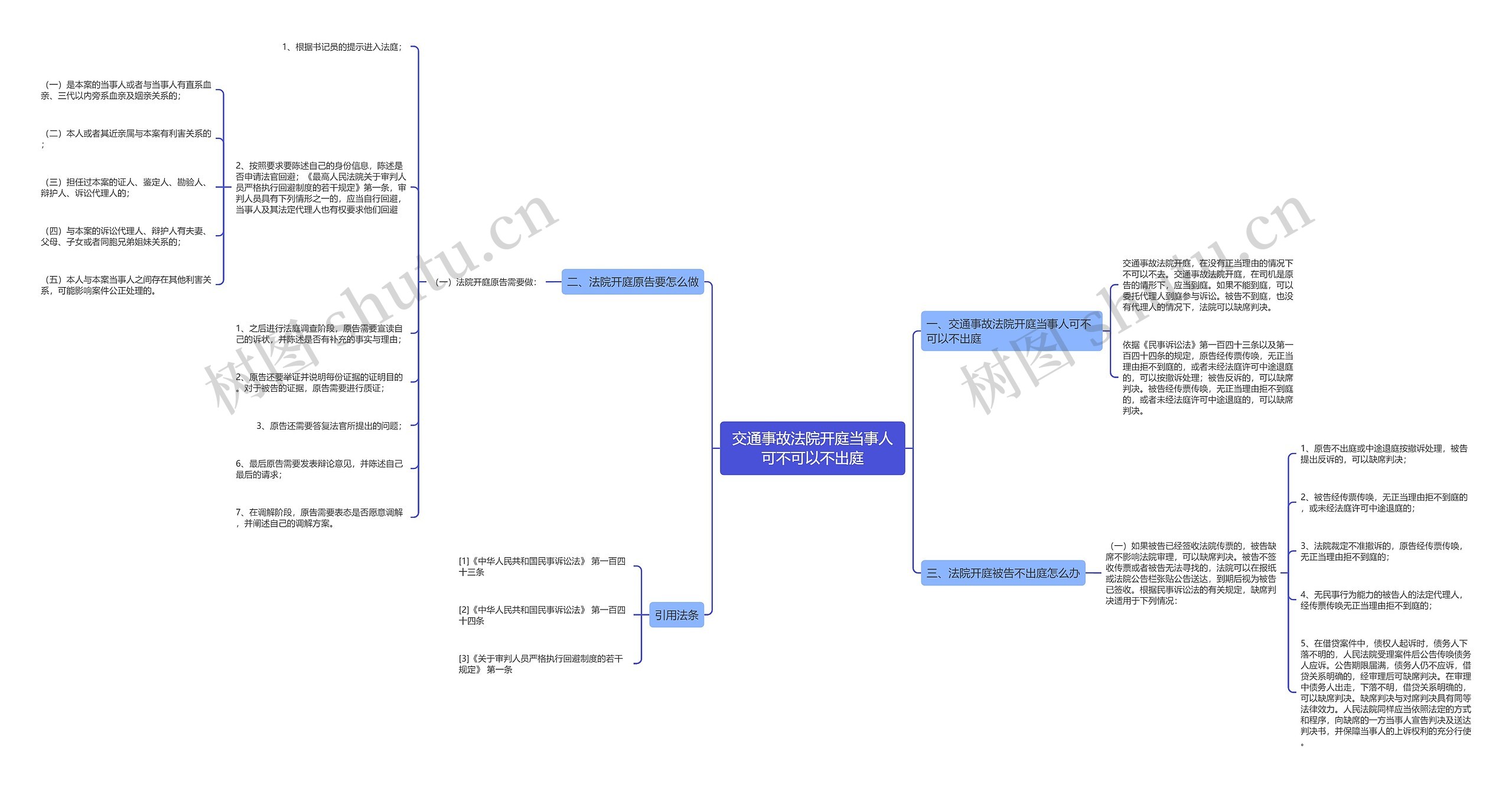 交通事故法院开庭当事人可不可以不出庭 交通事故法院开庭当事人可不可以不出庭