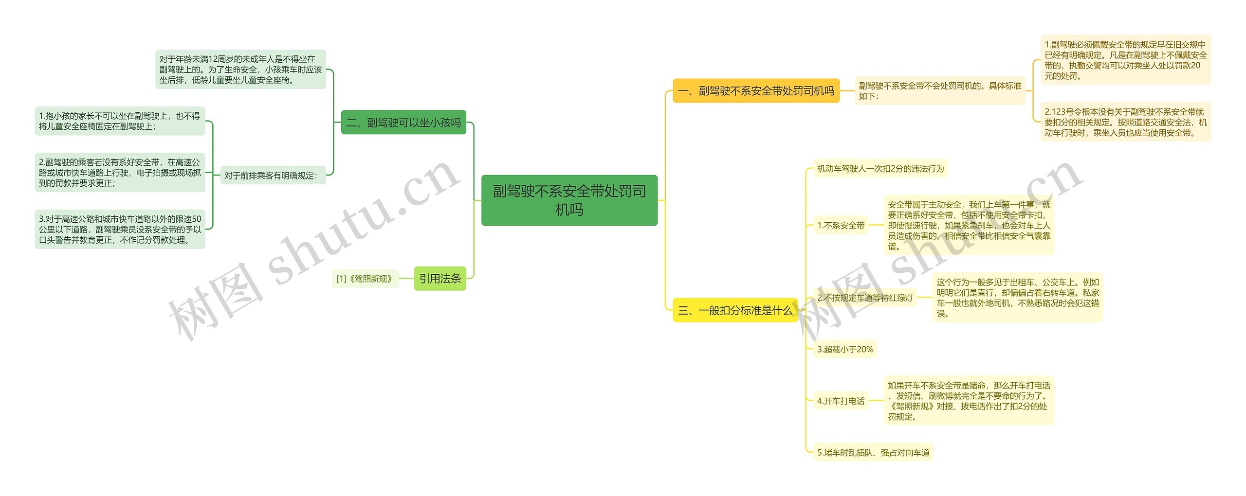 副驾驶不系安全带处罚司机吗